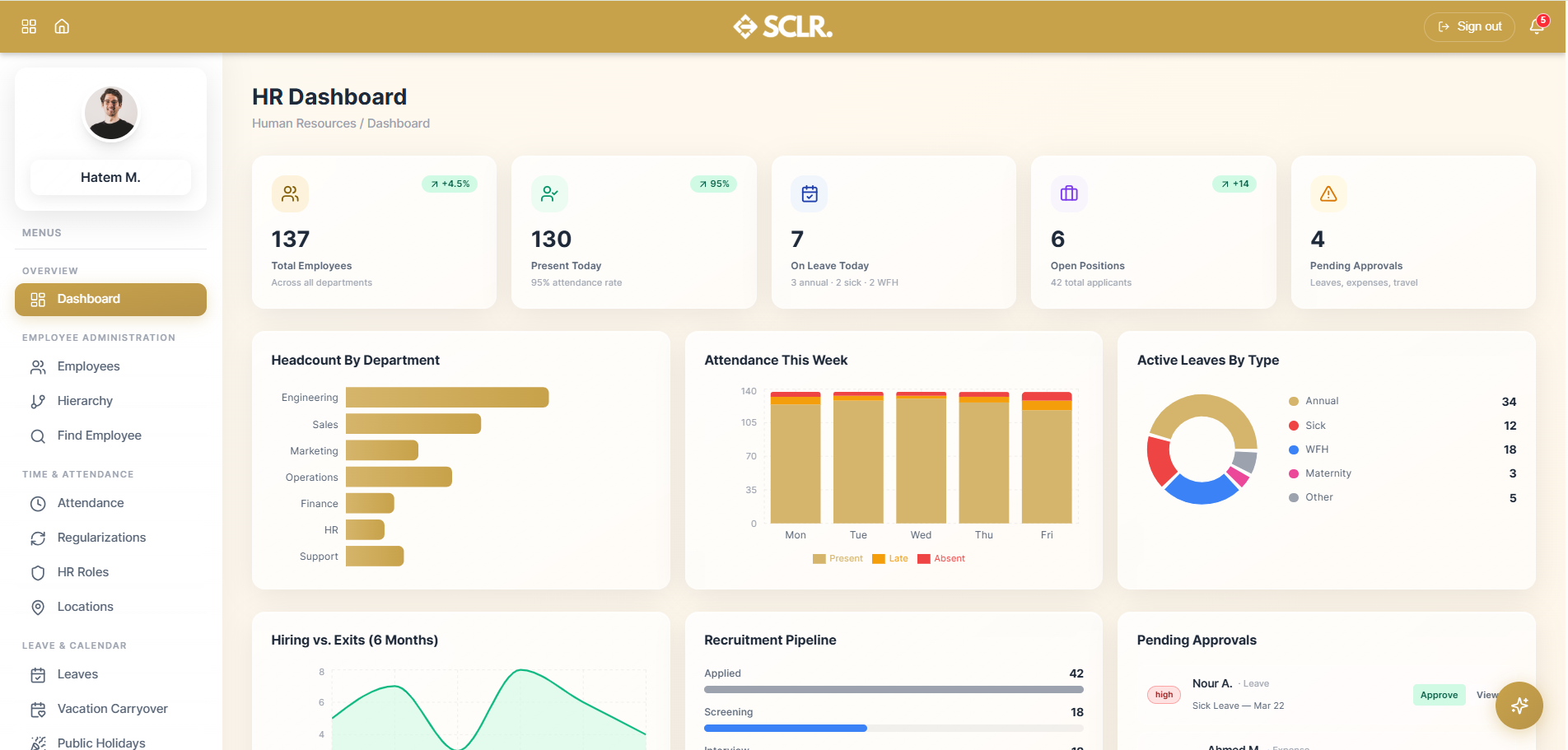 HR Dashboard
